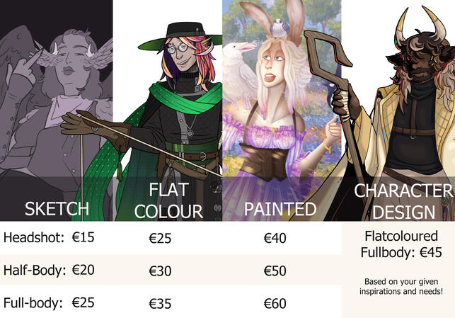 Prices. Click to Expand.